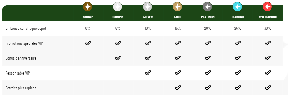 ma chance casino bonus
